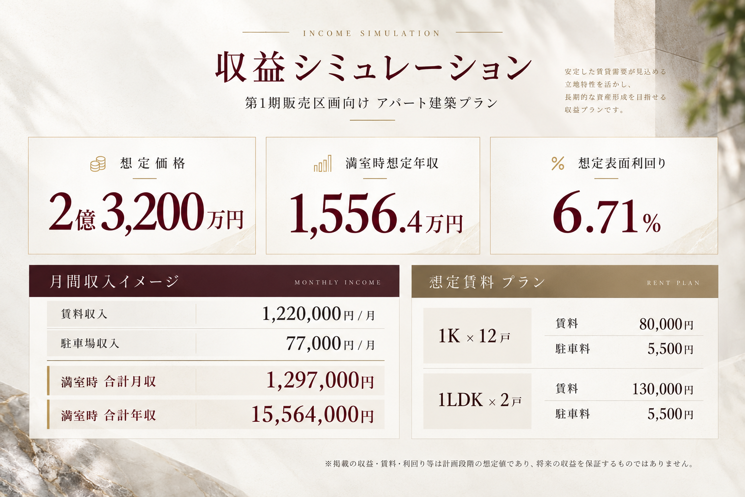 収益シミュレーション