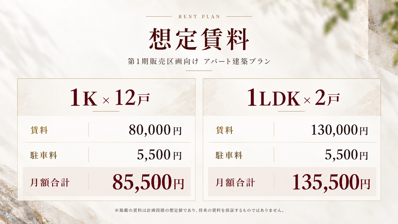 想定賃料